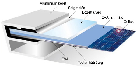 Kristályos napelemek